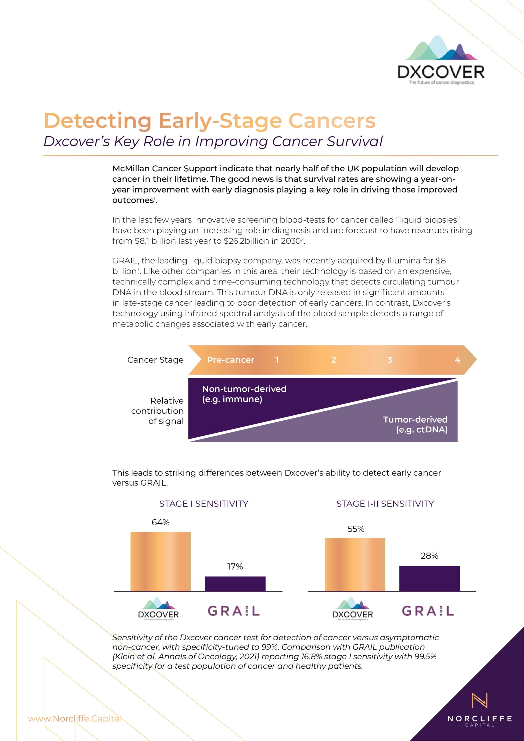 Dxcover Early Stage Detection Results November 2022 page 0001 scaled